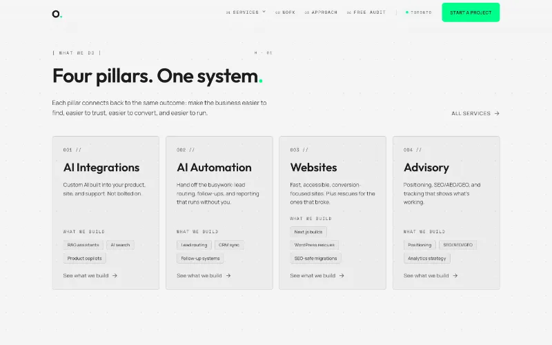 OHM Labs services section: four cards for AI integrations, AI automation, websites and advisory.